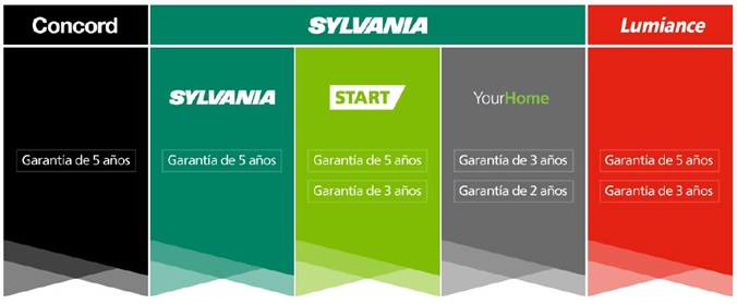 Garantías Luminarias 2021 Sylvania